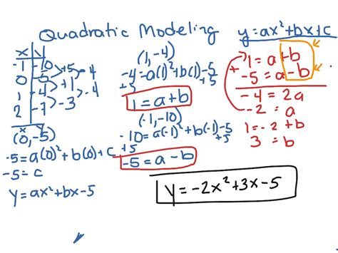 ShowMe - quadratic modeling