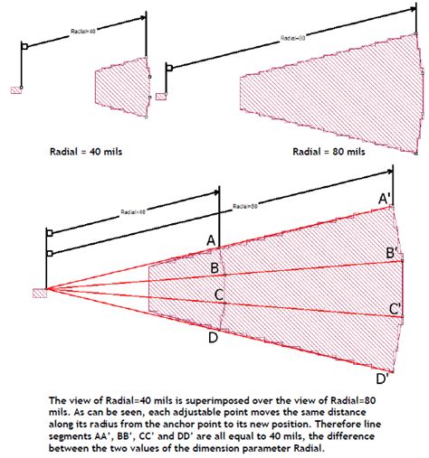 Radial Dimension Parameters