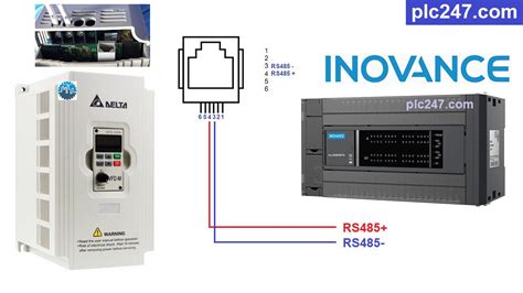 Plc Inovance Modbus Rtu Delta Vfd M Tutorial Plc