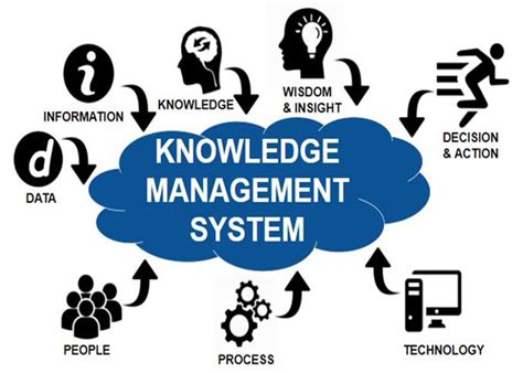 sistem manajemen pengetahuan borobudur training consulting