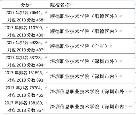 2018高考500分以下，可以选择哪些大学？ （文科版）