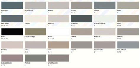 Comment associer la couleur gris en décoration Urban Style Decor