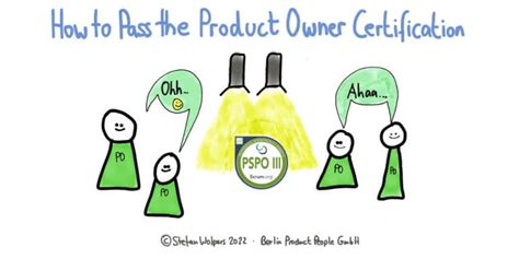 Product Owner Zertifizierung Pspo I Pspo Ii Pspo Iii Von Scrum Org