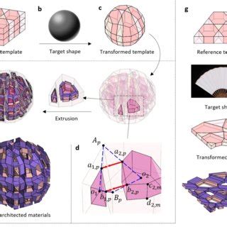 Procedure Of The Inverse Design Of Architected Materials With Modular