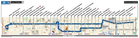 The distorted geography of Paris bus route maps | Fabric of Paris