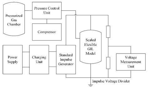 Applied Sciences Free Full Text Field Optimization And