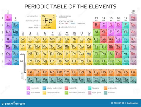 Mendeleev S Periodic Table Of The Elements Stock Illustration Illustration Of Mendeleev