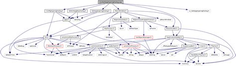 Guitar Src SetGpgSigningDialog Cpp File Reference