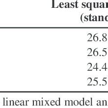 Mean Seasonal Cycle Threshold C T Values Titer Of Candidatus