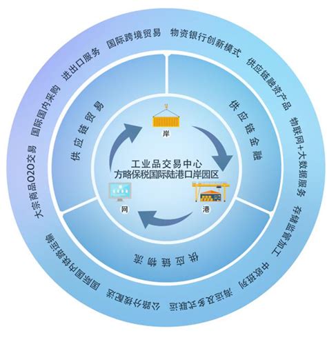 交易中心以钢铁产业链共享生态服务助力用户一站式完成信息化转型 集团新闻 方略陆港集团