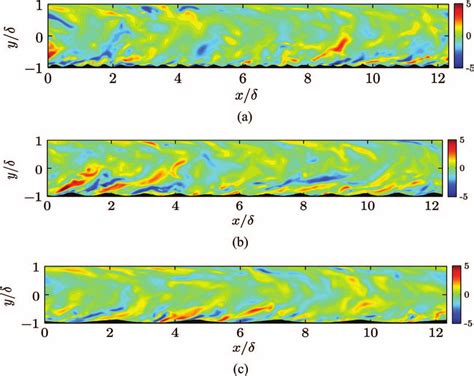 Instantaneous spanwise velocity field in the x y plane for a λ h 4