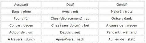 Pronom Personnel L Accusatif En Allemand Automasites