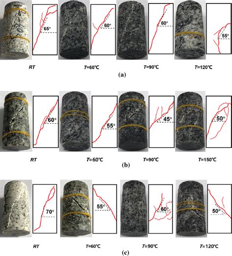 Photographs Of Samples After Testing Along With The Crack Morphology By