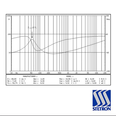 Thiele-Small Parameters: The Measurement