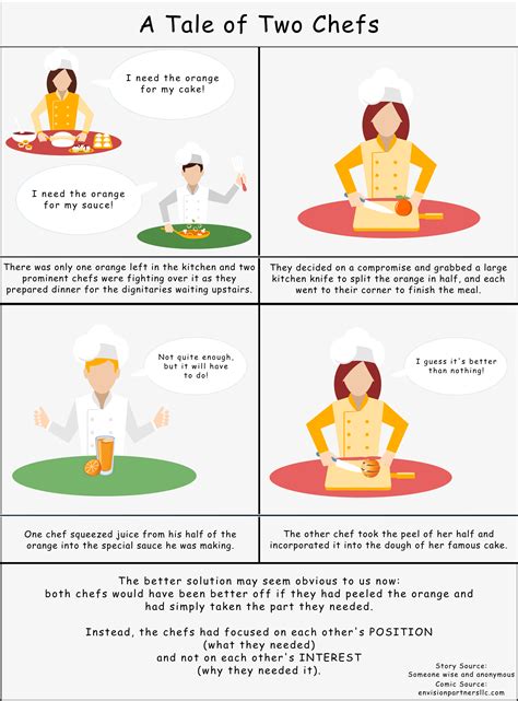 Chefs Are Arguing Over Whether Wooden Scoops Are Better Than Plastic - RYZE Superfoods