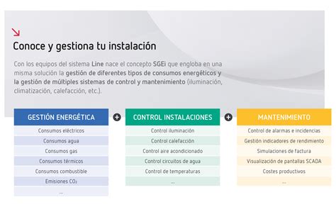 Sistema De Gestión Energética Integral Sgei Orion Scc