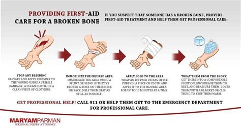 First Aid For Fractures