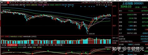 如何看待 2024 年 3月 22日a股市场行情？ 知乎