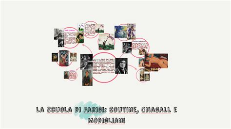 La Scuola Di Parigi Soutine Chagall E Modigliani By On Prezi