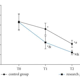 Comparison Of Blood Glucose Levels A Comparison Of FPG Levels