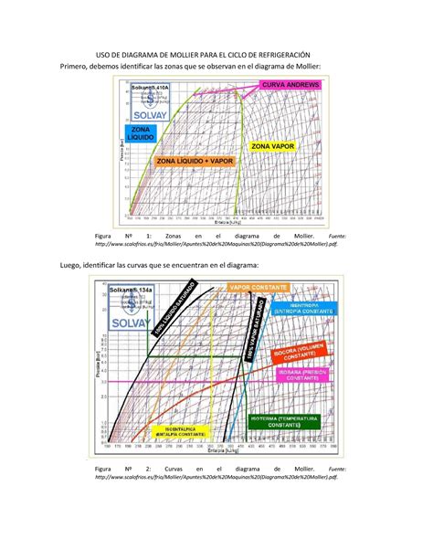 Diagrama De Mollier Ejemplo Gas Natural UNJBG Studocu