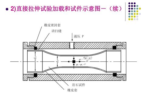 1 2岩石的力学性质 岩石强度word文档在线阅读与下载无忧文档