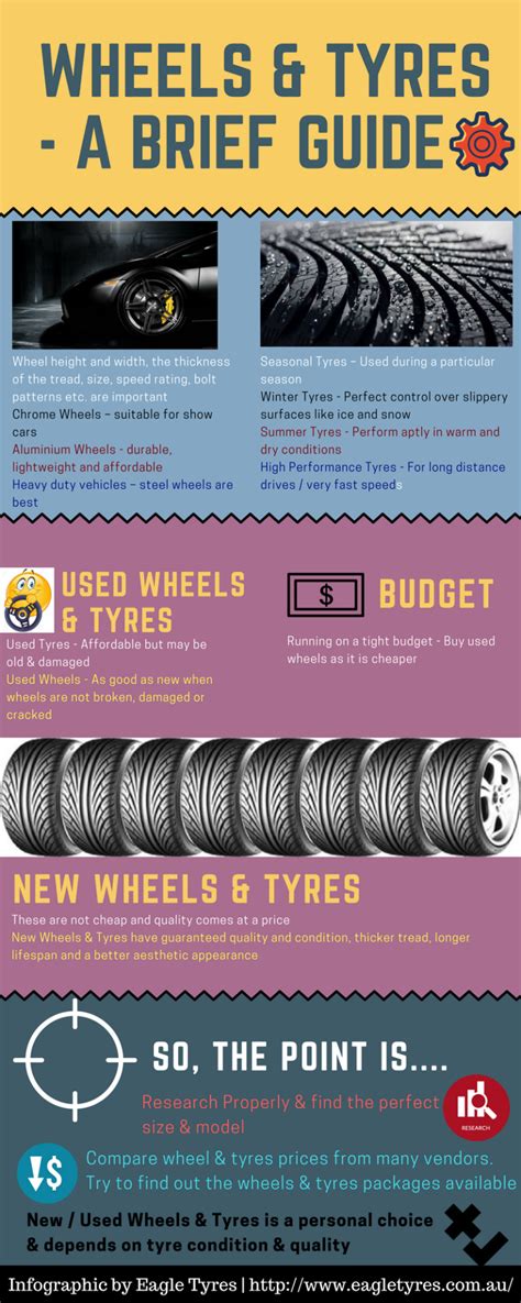 Points To Consider When Buying Wheels Tyres Infographic