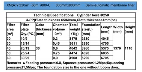 Environmech Sdn Bhd Since 2012 Semi Automatic Membrane Filter Press