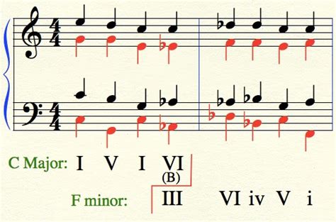 Music in a minute 1: Lesson 33 Additional modulation techniques