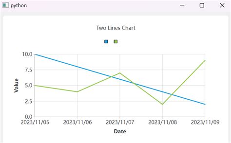 【pyside6】qchart笔记（一）—— 用qdatetimeaxis作为x轴绘制多条折线图 林风冰翼 博客园