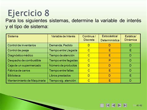 Universidad Nacional Amazonica De Madre De Dios Dinámica Y Simulación De Sistemas Fundamentos