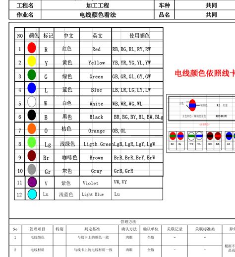 电线颜色 Word文档在线阅读与下载 无忧文档