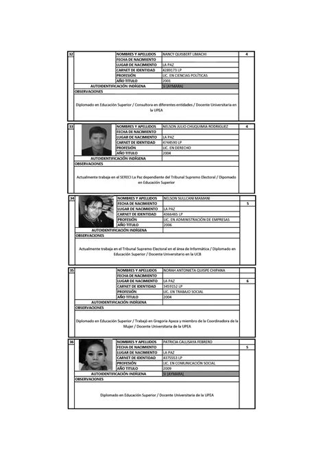 Lista De Habilitados Para Vocales Electorales De La Paz PDF