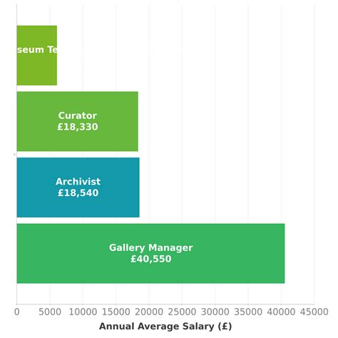 Archivist Salary in UK - Check-a-Salary Latest Data