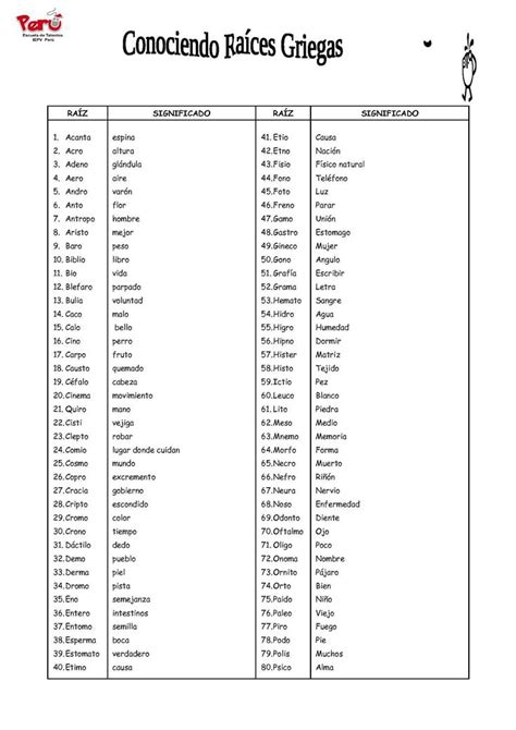 La Etimolog A I Ra Ces Griegas Y Desarroladas Toas Ahora En