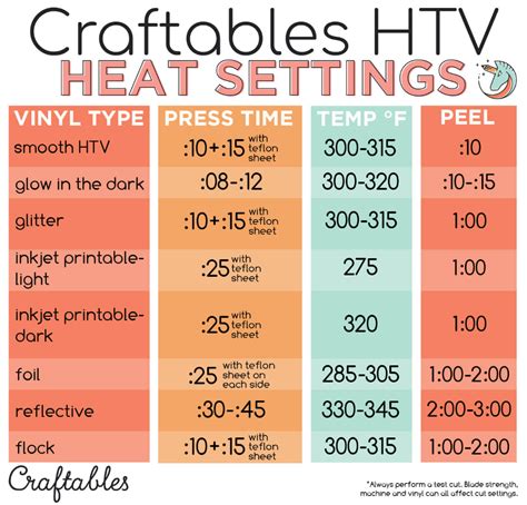 Cricut Heat Press Temp Chart Yoiki Guide