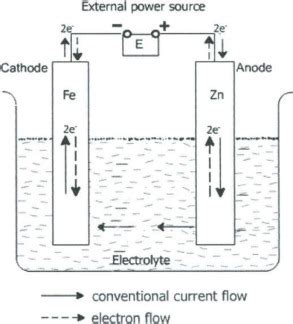 Schematic Diagram Of Galvanic Cell - Circuit Diagram