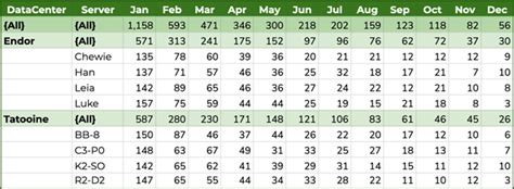 Dynamic Pivot Table In Sql Server R Example Cabinets Matttroy