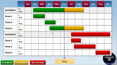 C Mo Hacer Un Diagrama De Gantt