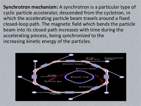 Introduction to Pulsar(Astrophysics)