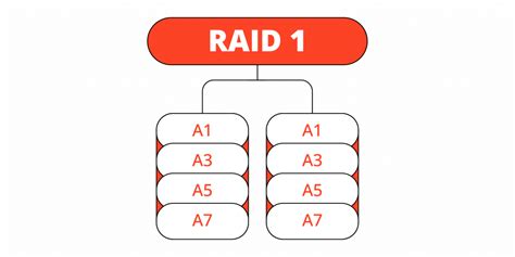 Various RAID Configurations for Data Storage Solutions