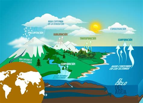 1º Eso Geografía 1 La Tierra Nuestro Planeta Geoblografia