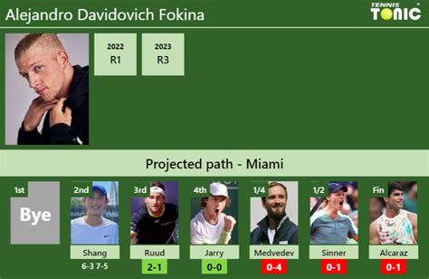 Updated R Prediction H H Of Alejandro Davidovich Fokina S Draw Vs