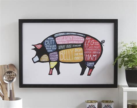 Pig Butcher Diagram use Every Part of the Pig Detailed Cuts of Pork ...