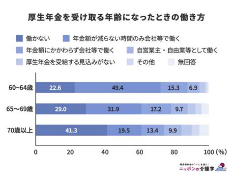 在職老齢年金とは？わかりやすく解説！メリット・デメリットと仕組みを徹底解明 Au Webポータル国内ニュース