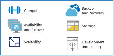 Eseguire La Migrazione Di Applicazioni Da Mainframe Ad Azure Cloud