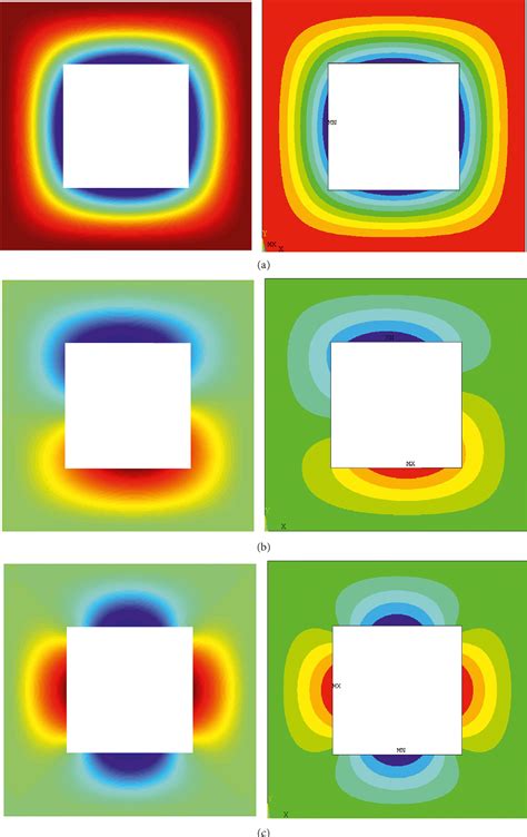 Figure 3 From A Modified Fourierritz Formulation For Vibration