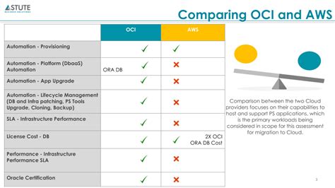 Oci Vs Aws Cloud Advisory For A Comparison In Clouds