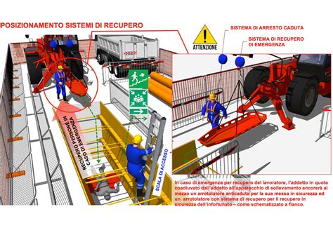 Procedure Gestione Sicurezza