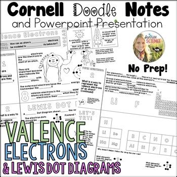 Valence Electrons Lewis Dot Diagrams Cornell Doodle Notes and Powerpoint